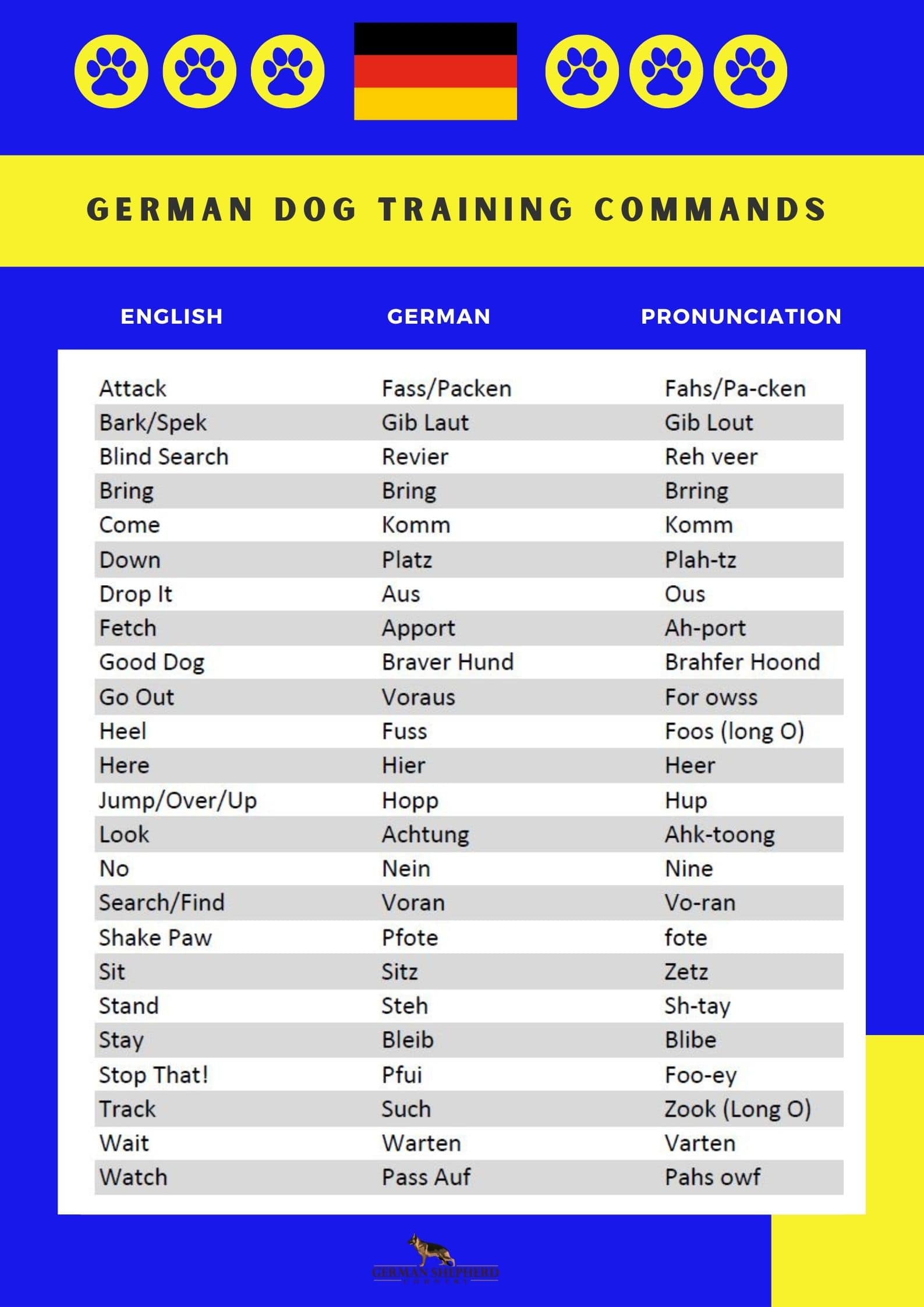 why are police dog commands in german